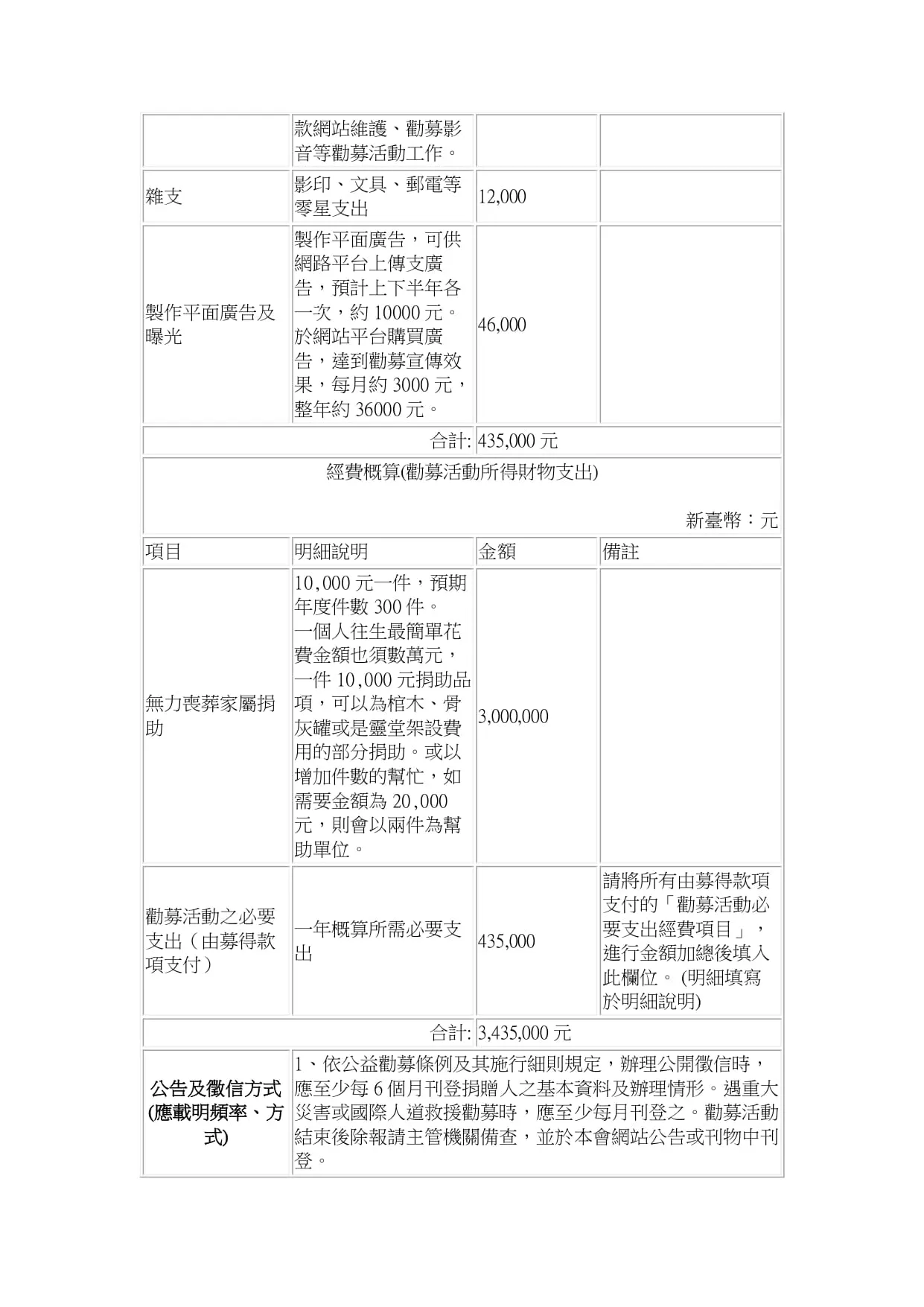113年「無力殮葬、弱勢族群善款勸募」 新表勸募活動申請表 Page 0003