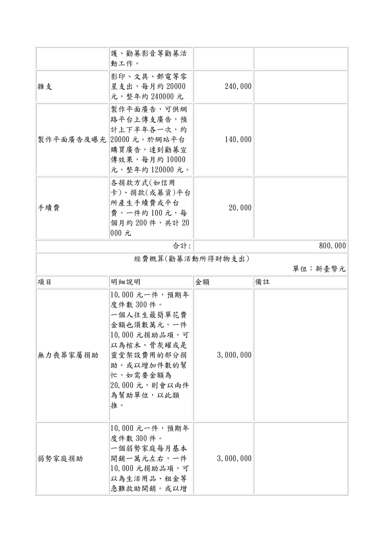 114年「無力殮葬、弱勢族群善款勸募」 新表勸募活動申請表下載 Page 0003
