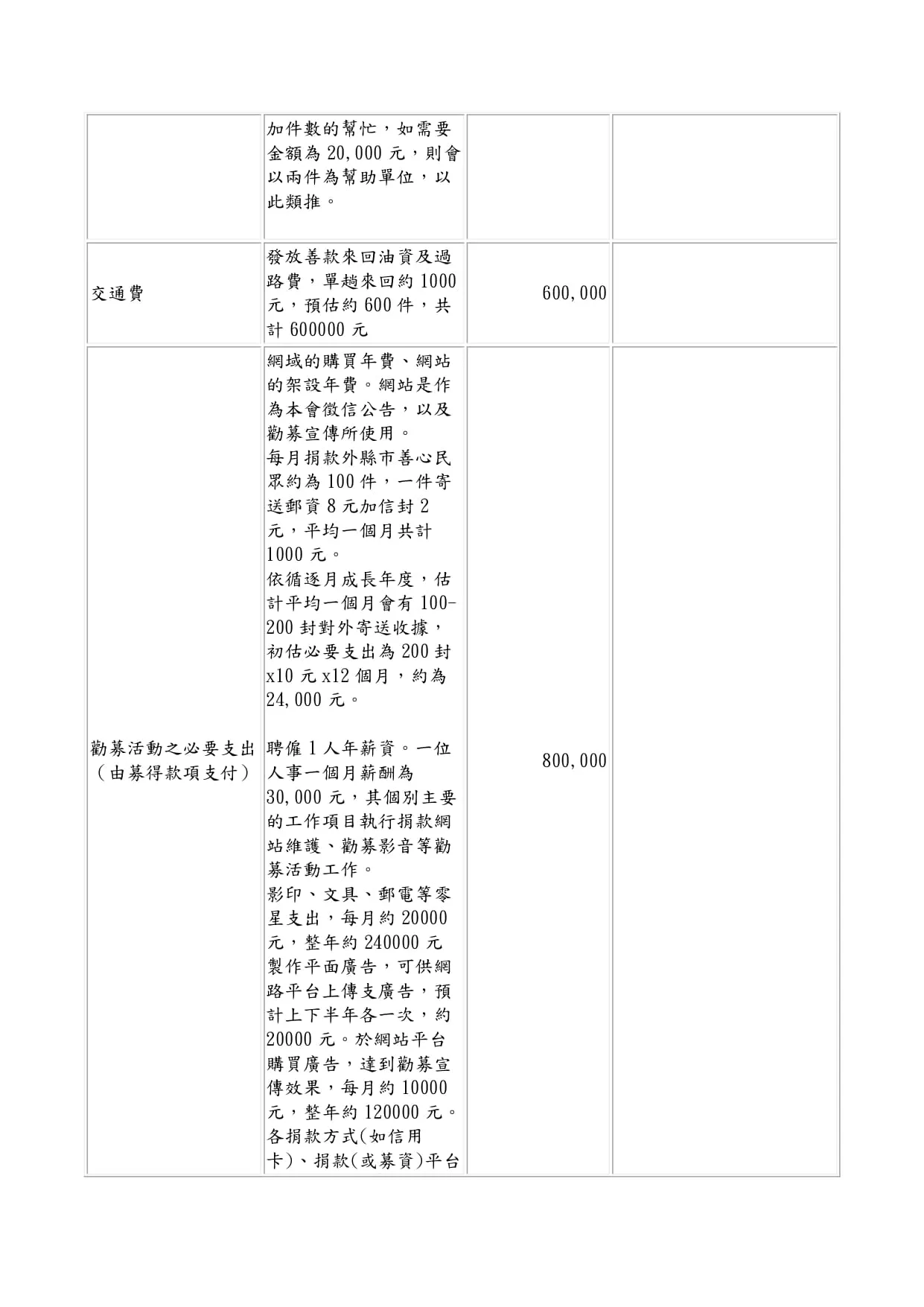 114年「無力殮葬、弱勢族群善款勸募」 新表勸募活動申請表下載 Page 0004